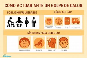 Síntomas del golpe de calor: 10 claves para detectarlo a tiempo y saber actuar