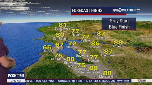 Gray start, blue finish