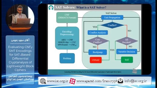 Evaluating CNFSMT Encodings for SAT-Based