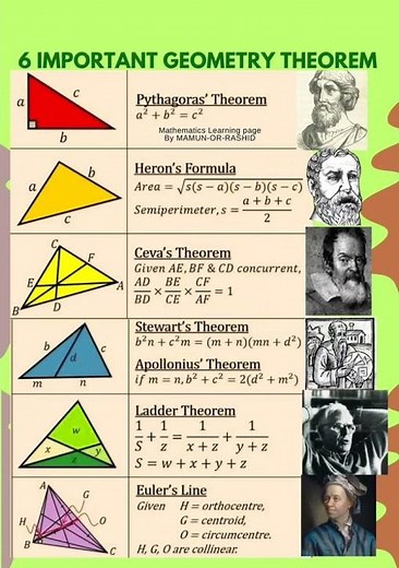 #geometry #theorem #jee #upsc #maths #formula1 #khanacademymath #education
