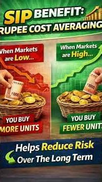 What is SIP? | Systematic Investment Plan Explained for Beginners in India