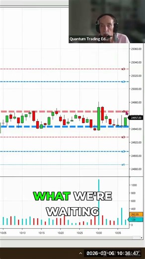 Breakout Strategy: The Power of Accumulation Indicator!