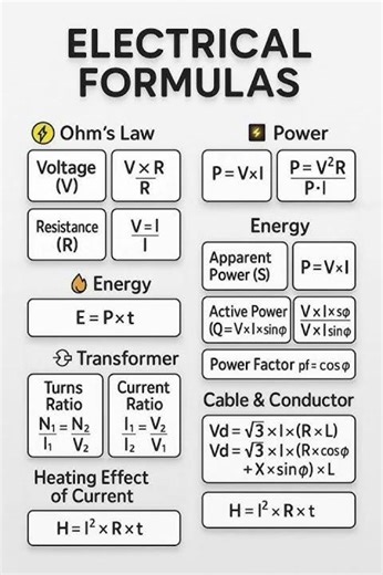 Electrical Formulas