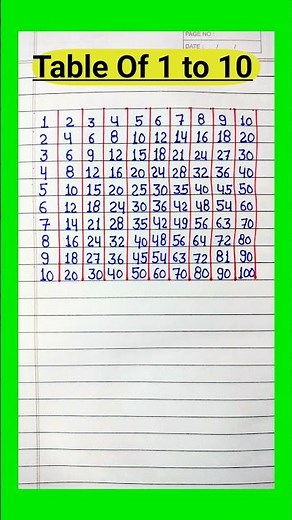 Multiplication Table 1 to 10/Table Of 1 to 10 Maths Tables/Multiplication Tables/Pahada #shorts