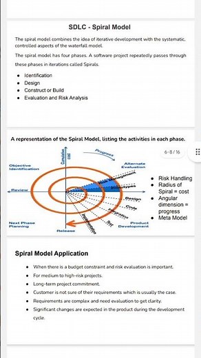 Iterative Model,Spiral Model,V Model and Big Bang Model full details - SDLC