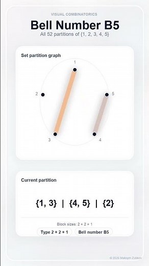 Bell numbers and set partitions