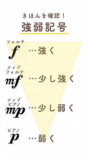 フォルテ、ピアノってどういう意味？ #解説動画 #解説 #初心者向け #音楽 #ギター #レッスン #ピアノ #楽譜の読み方 #音楽理論 #音楽理論解説 #音符#フォルテ #楽器 #初心者 #強弱
