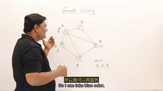 6.3 图着色问题 - 回溯法