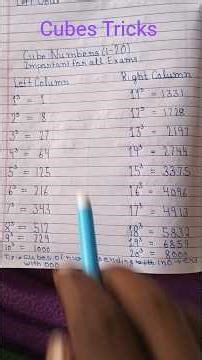 Cubes Tricks for Math