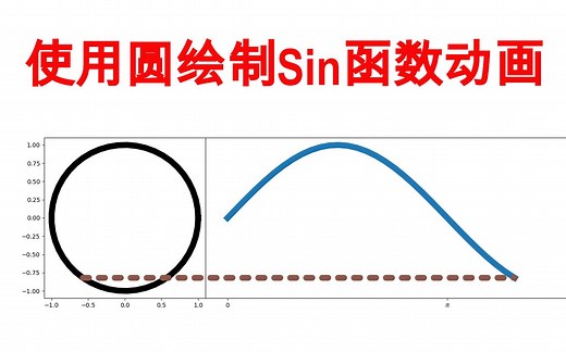 使用Matplotlib库绘制动画(FuncAnimation)