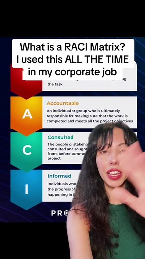 The RACI matrix #groupproject #teamwork