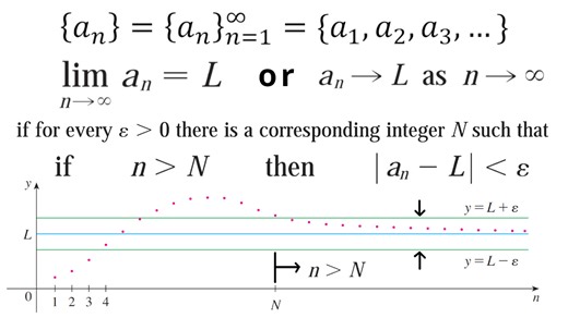In this video I go over a more precise definition of the limit of a...