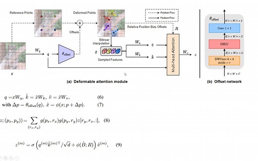 【离散attention】Vision Transformer with Deformable Attention
