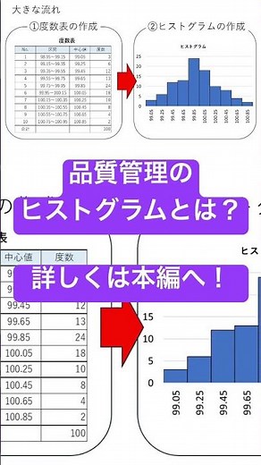 【品質管理 ヒストグラム】作り方を具体例で解説！