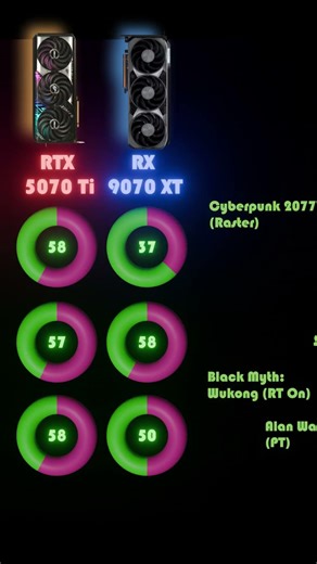 NVIDIA GeForce RTX 5070 Ti 16gb vs AMD Radeon RX 9070 XT 16gb