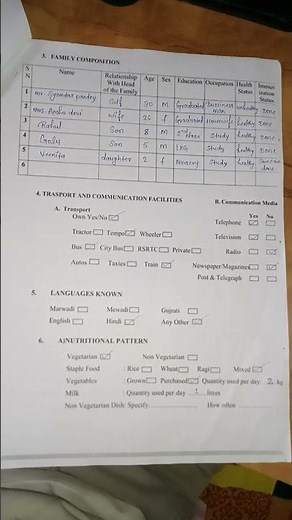 community_health _nursing family folder Format✍️✍️✍️✍️✍️✍️❤️