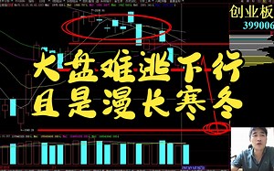 2023-11-26 A股行情 今日股市行情 今日股票行情 上证指数 深证成指 创业板指数 大盘走势 大盘行情 大盘指数 沪深A股行情 科创板50 炒股票