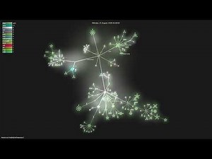 freescout-helpdesk/freescout - Gource visualisation