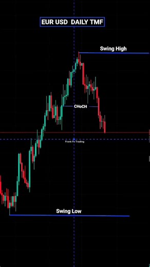 #forexfactory #trading #forexnews #cryptocurrency #forex