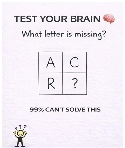 🧠 Quick Brain Test Your brain loves patterns. Sometimes the answer is obvious… Sometimes it hides in plain sight. Look carefully at the grid. A → C R → ? Only people who think differently spot the pattern quickly. Take a moment. Think twice. What letter completes the puzzle? 👇 Drop your answer in the comments. #BrainTeaser #CriticalThinking #ProblemSolving #MindChallenge #LearningMindset