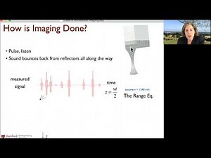 Basics of ultrasound imaging