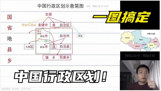 一图搞定中国行政区划1：超清晰图解