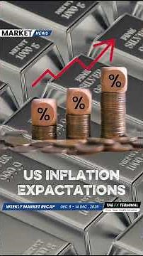 Weekly Market Review | Fed Cuts, BoJ Hawkish, Gold Rallies | Dec 8–14 Recap | The FX Terminal
