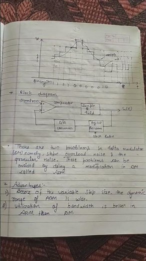 Adapture delta modulation (ADM)