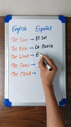 Do You Know These WEATHER Words In Spanish.