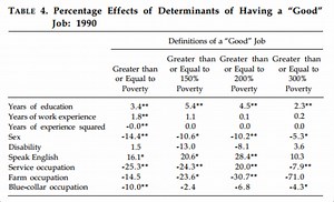 Residential segregation, housing and neighborhood conditions