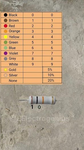 Resistor Colour Code of 10K Ohm's Resistor | Part-6 | #electronic #viral #circuit #shortvideo