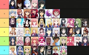 Tier List: o que é, como fazer e exemplos