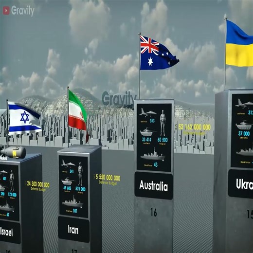 Most Powerful Countries in the world 2025 | Kely Gaming