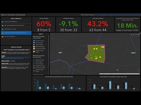Creating Dynamic, Real-Time Maps with Operations Dashboard for ArcGIS