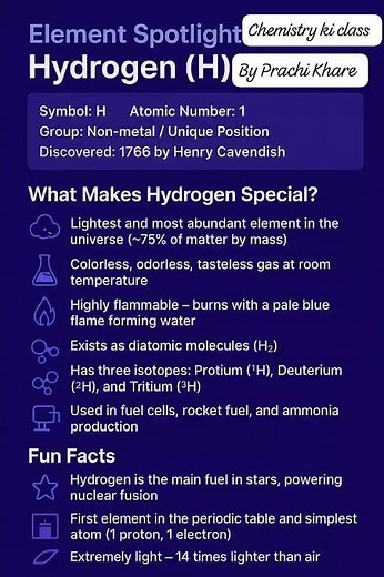 Hydrogen (H) | Properties, Uses & Fun Facts | Chemistry Ki Class | Prachi Khare