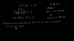 Quadratic inequalities