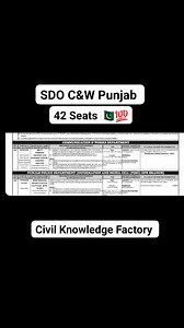 15K views · 107 reactions | Civil Knowledge Factory on Reels | Facebook