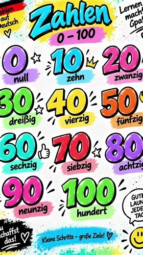 German Numbers 0–100 🇩🇪 | Practice & Repeat | A1 | Teil 3