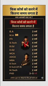 basic knowledge #study #gk #studyismylife #motivation #upscmotvation #ips #ias ‪@shriAcademy-701‬