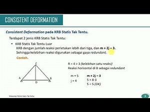Mekanika Teknik Statis Tak Tentu - Metode Consistent Deformation pada Konstruksi Rangka Batang