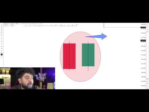 Candlestick pattern/Candle sychology 🔥👉|Next Big Move ka secret- live gold btc trending