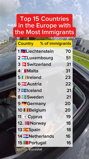 Top 15 countries in the europe with the most immigrants. #europe #immigrants | Arman Fernando Andres