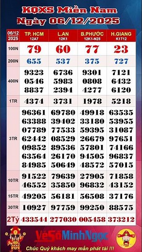 Southern Lottery, XSMN on December 6, 2025, Live Lottery Results: Ho Chi Minh City XSHCM, Long An...