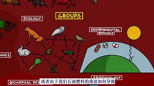 生物学简史——帮你快速梳理生物学知识的脉络