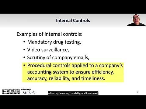 Learning Objective 7.1: Internal Control Over Cash