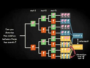 3.6 Practice with sets | Basic Statistics | Probability | UvA