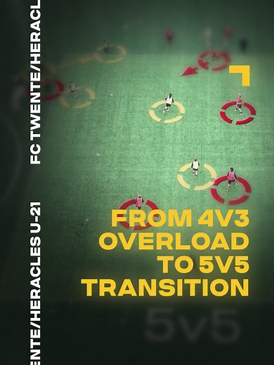 4v3 to 5v5 Transition Drill for Quick Decision-Making