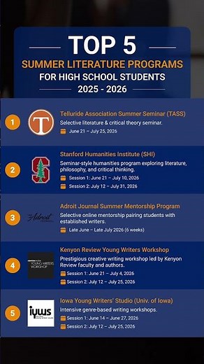 Top 5 Literature Summer Programs for High School Students