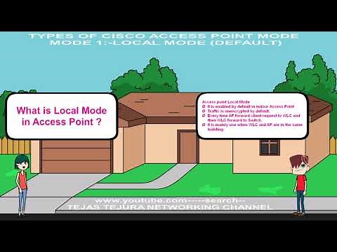 Types of Cisco Access Point Mode 1 Local Mode