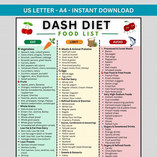 DASH Diet Food List Printable PDF, Dash Diet Meal Plan & Food Chart, Dash Food List, Dash Diet Menu, A4 US Letter - Etsy Australia
